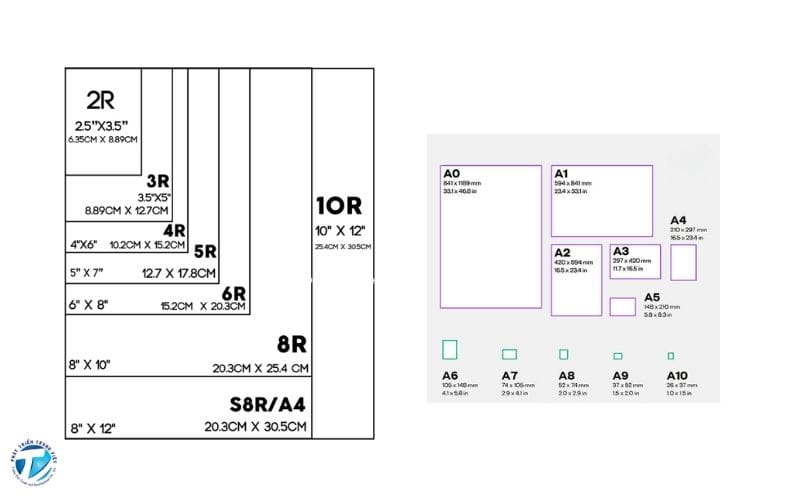Các khổ giấy in ảnh tiêu chuẩn phổ biến nhất